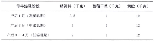 表4-9母牛泌乳期日粮组成（参考配方）