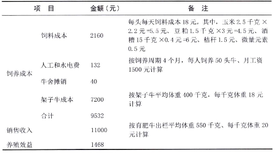 表4-3肉牛不同肥育阶段日粮营养水平（供参考）